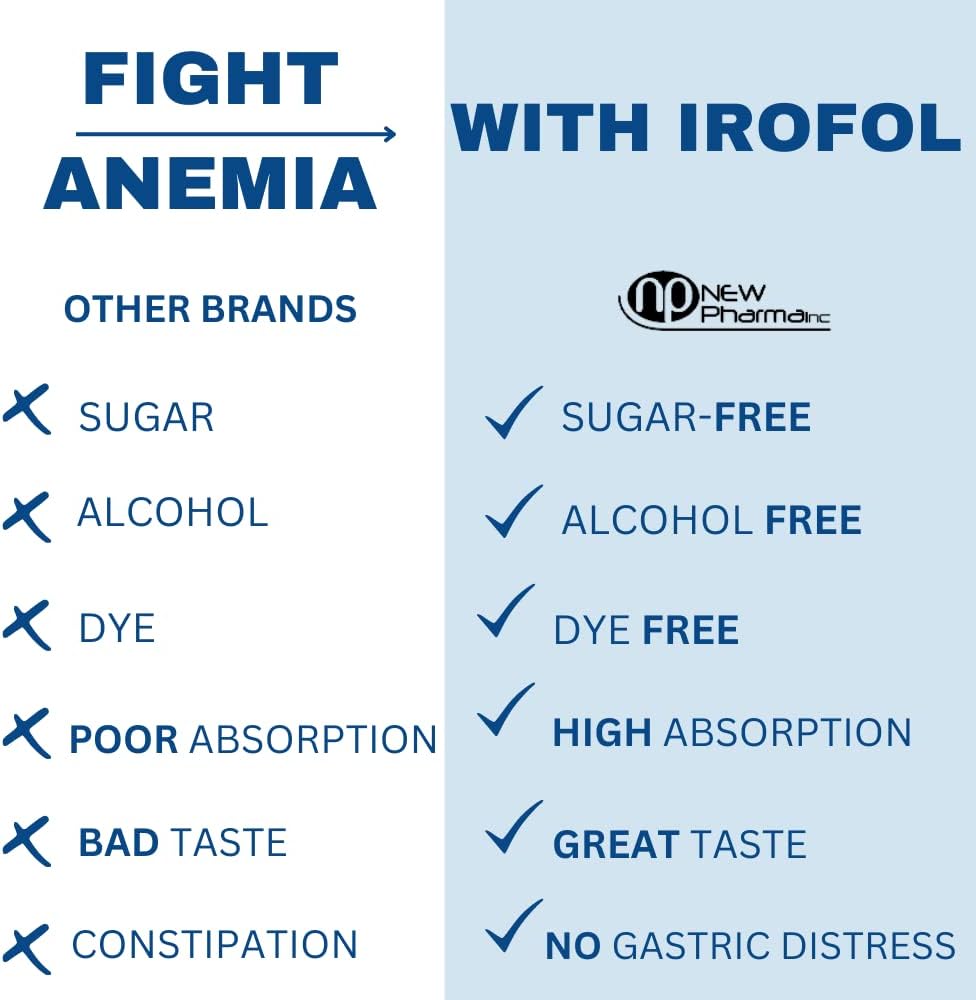 Irofol High Dose Iron Supplement – 100 mg Polysaccharide Iron Complex
