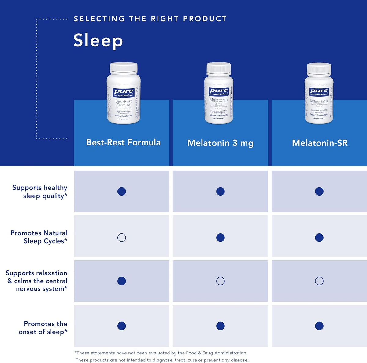 Pure Encapsulations® Melatonin 3 mg - Antioxidant Supplement to Support Natural Sleeping - 60 Capsules
