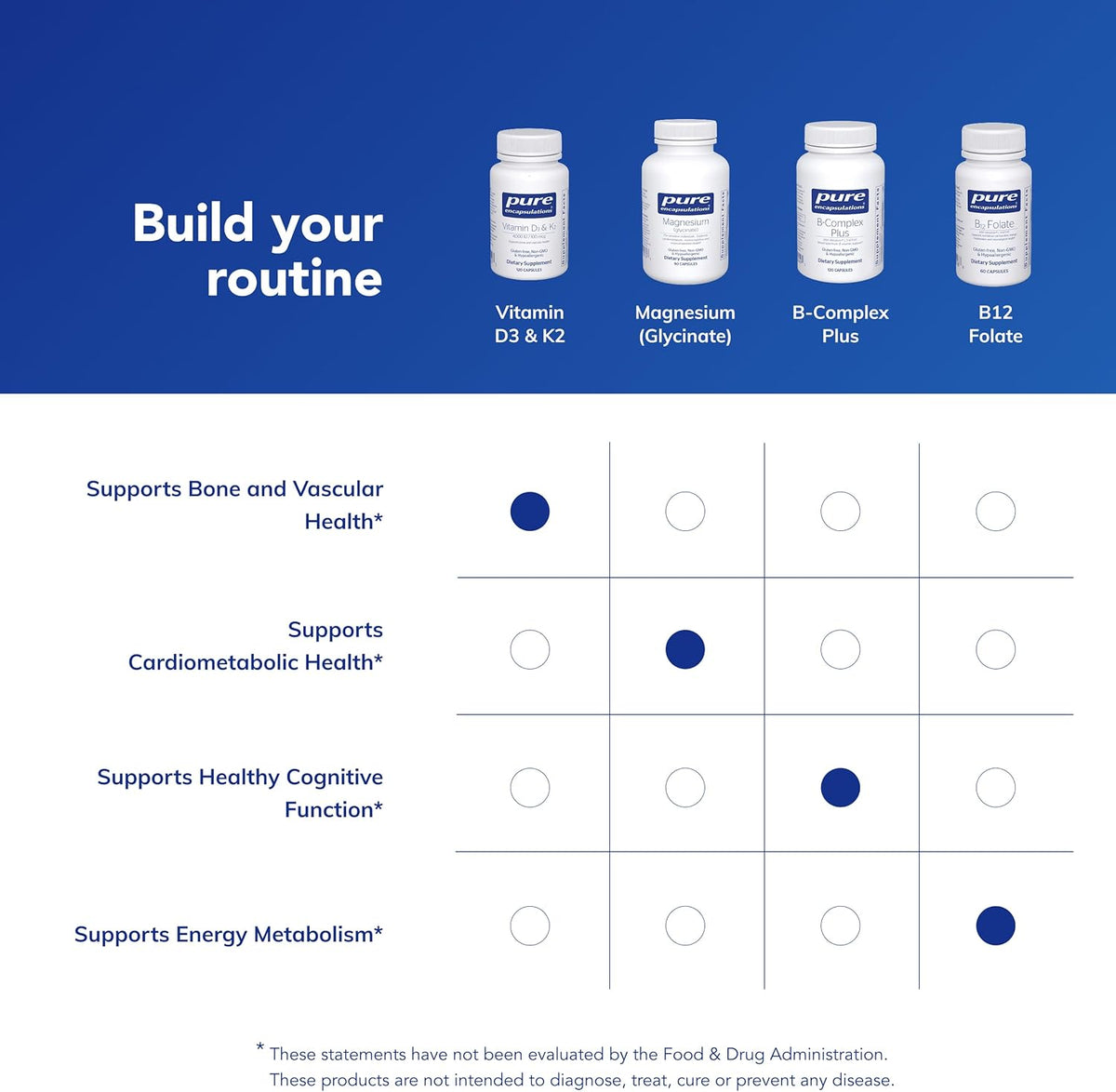 Pure Encapsulations® Vitamin D3 &amp; K2 - 60 Capsules