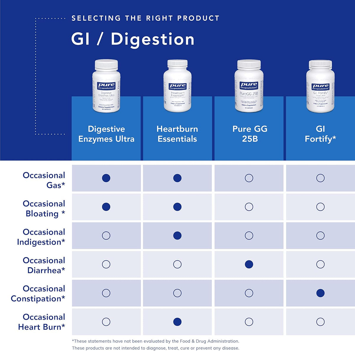 Pure Encapsulations® Probiotic G.I. - Shelf Stable Probiotic for Intestinal Health - 60 Capsules